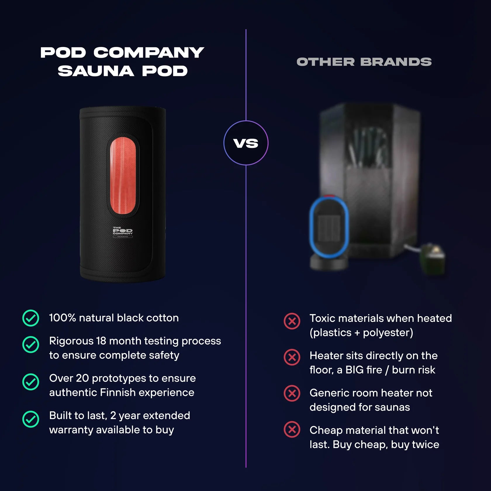The Pod Company Sauna Pod 2.0 Portable 185°F Dry Heat Sauna with Natural Cotton and Red Light image 9