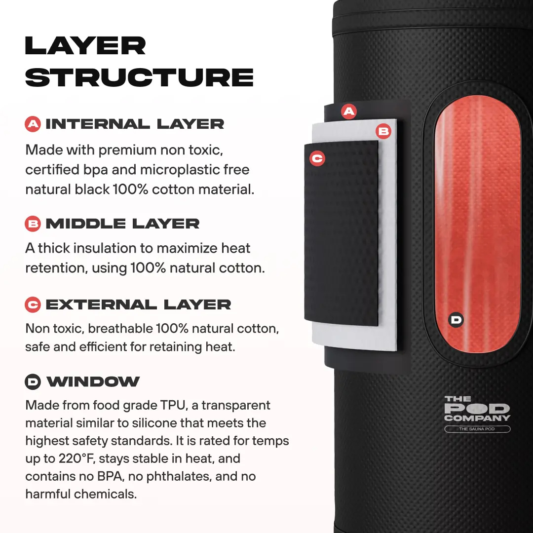 The Pod Company Sauna Pod 2.0 Portable 185°F Dry Heat Sauna with Natural Cotton and Red Light image 6