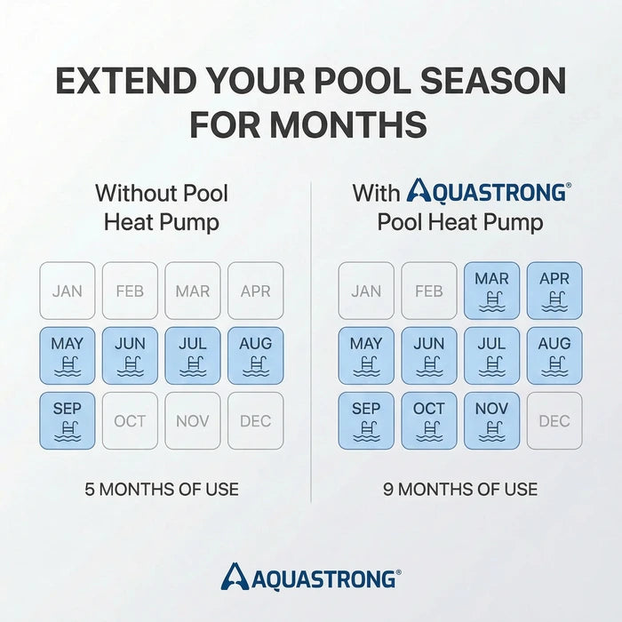 AQUASTRONG MINI Heat Pumps, Up to 18,000 BTU Inverter, for Pools up to 6,500 Gallons, 115V image 9