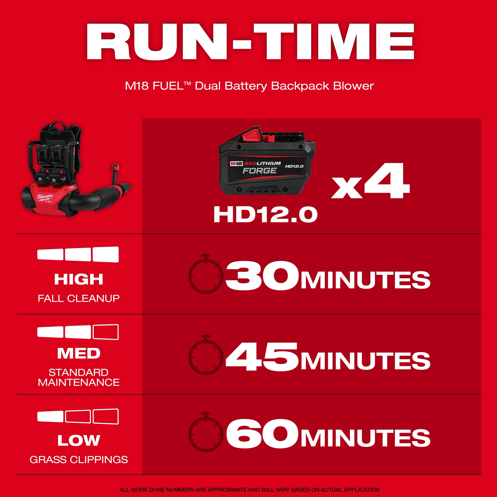 Milwaukee M18 FUEL 18V Brushless Cordless Dual Battery Backpack Blower image 2