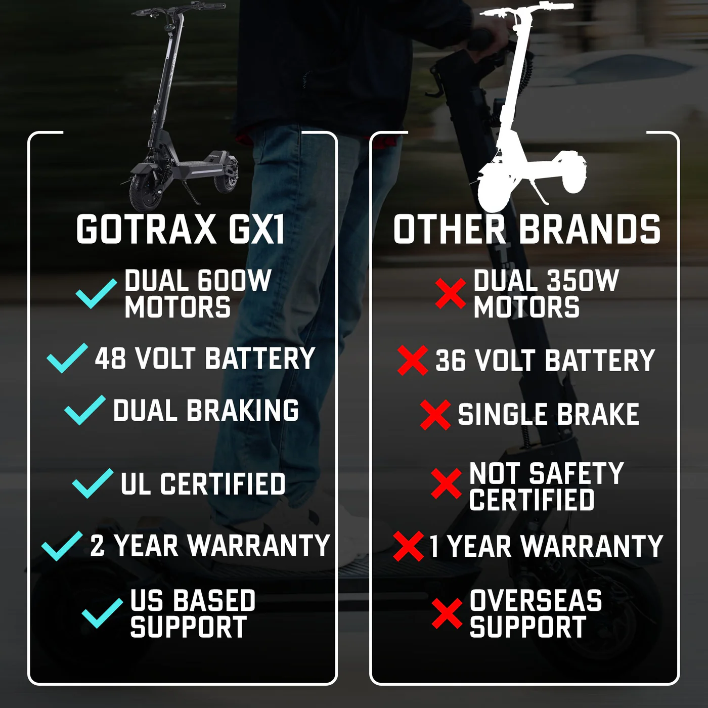 Gotrax GX1 Escooter image 1