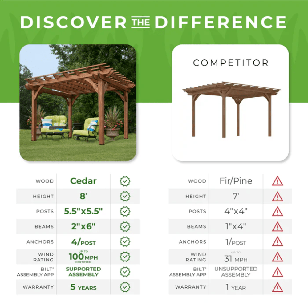 Backyard Discovery 12′ x 10′ Cedar Pergola image 7