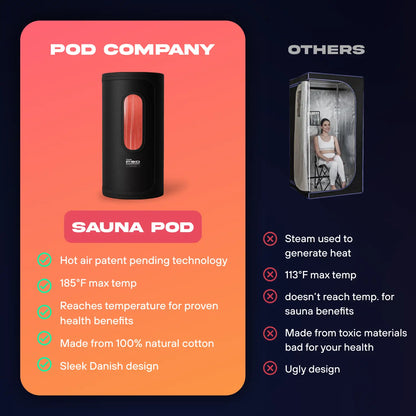 The Pod Company Sauna Pod 2.0 Portable 185°F Dry Heat Sauna with Natural Cotton and Red Light image 8