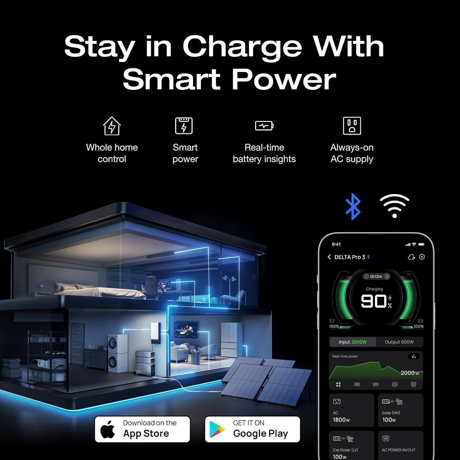 EcoFlow DELTA Pro 3 Portable Power Station with 4000W Output, 120/240V Split-Phase, LFP Battery, and X-Stream Fast Charging image 8