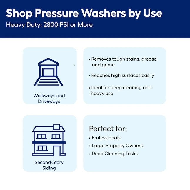 Greenworks 3000-PSI 2.0-GPM Cold Water Electric Pressure washer with 5 Spray Tips image 1