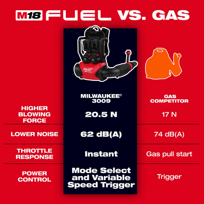 Milwaukee M18 FUEL 18V Brushless Cordless Dual Battery Backpack Blower image 1