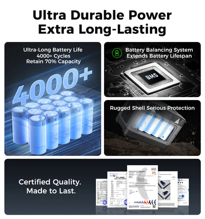 UDPOWER S1200 Portable Power Station – 1190Wh | 1800W Surge image 9