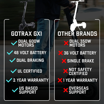Gotrax GX1 Escooter image 1