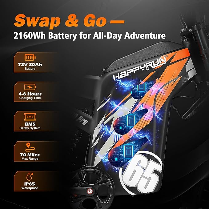 Combo Sale HappyRun G300 Pro Electric Dirt Bike image 2