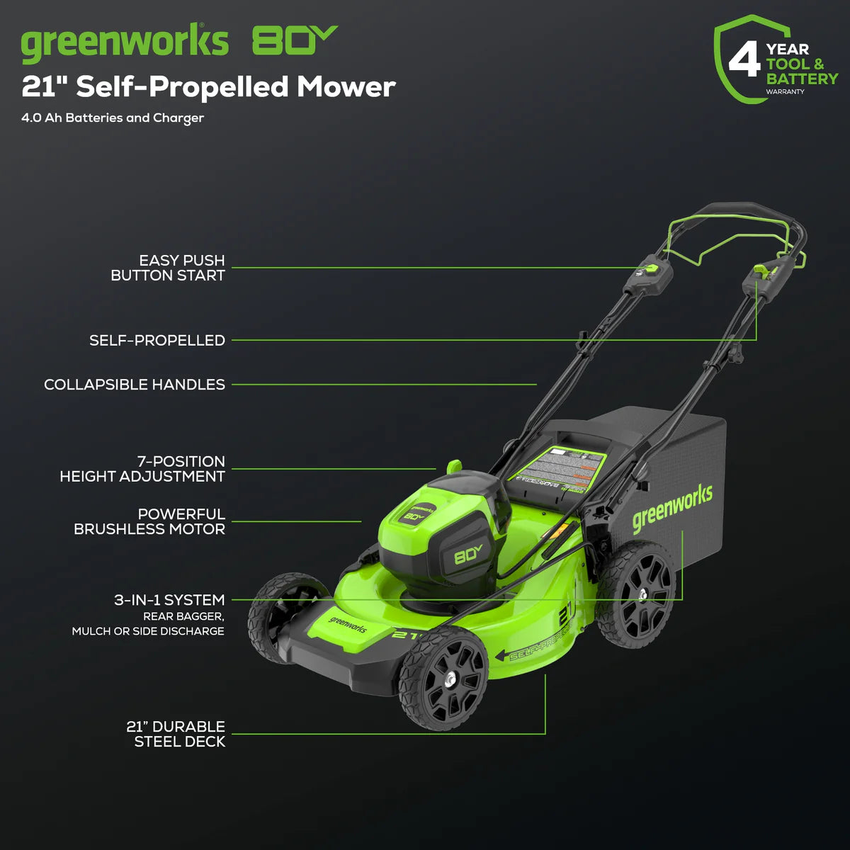 Greenworks 80V 21″ Cordless Battery Brushless Self-Propelled Mower 3pc Combo Kit image 1