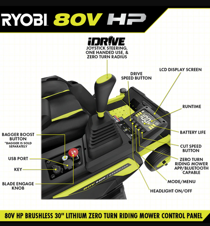 RYOBI 80V HP Brushless 30 in. Battery Electric Cordless Zero Turn Mower with 80V 10 Ah Batteries image 6