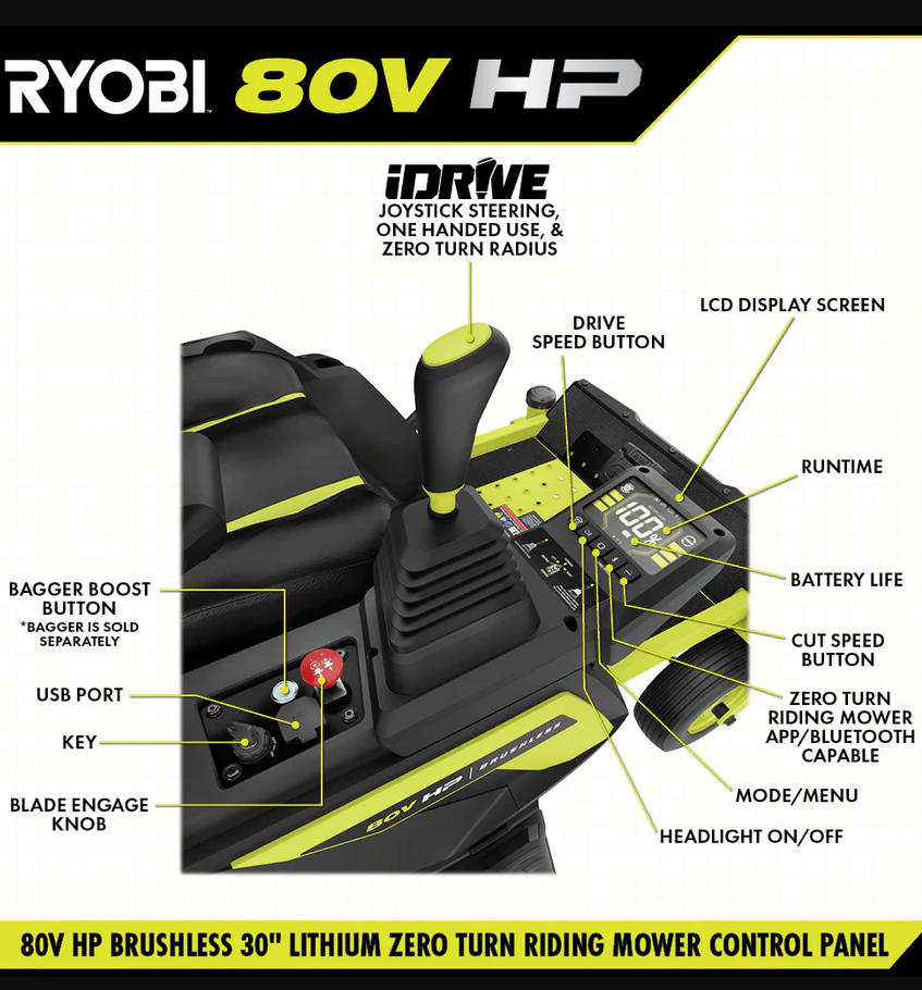 RYOBI 80V HP Brushless 30 in. Battery Electric Cordless Zero Turn Mower with 80V 10 Ah Batteries image 6