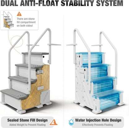 BETISEF Pool Ladder Above Ground, Heavy Duty 4Step Pool Ladder with Dual Handrails and Nonslip Steps, 500 LBS Load Capacity, for 46-58 Inch image 2