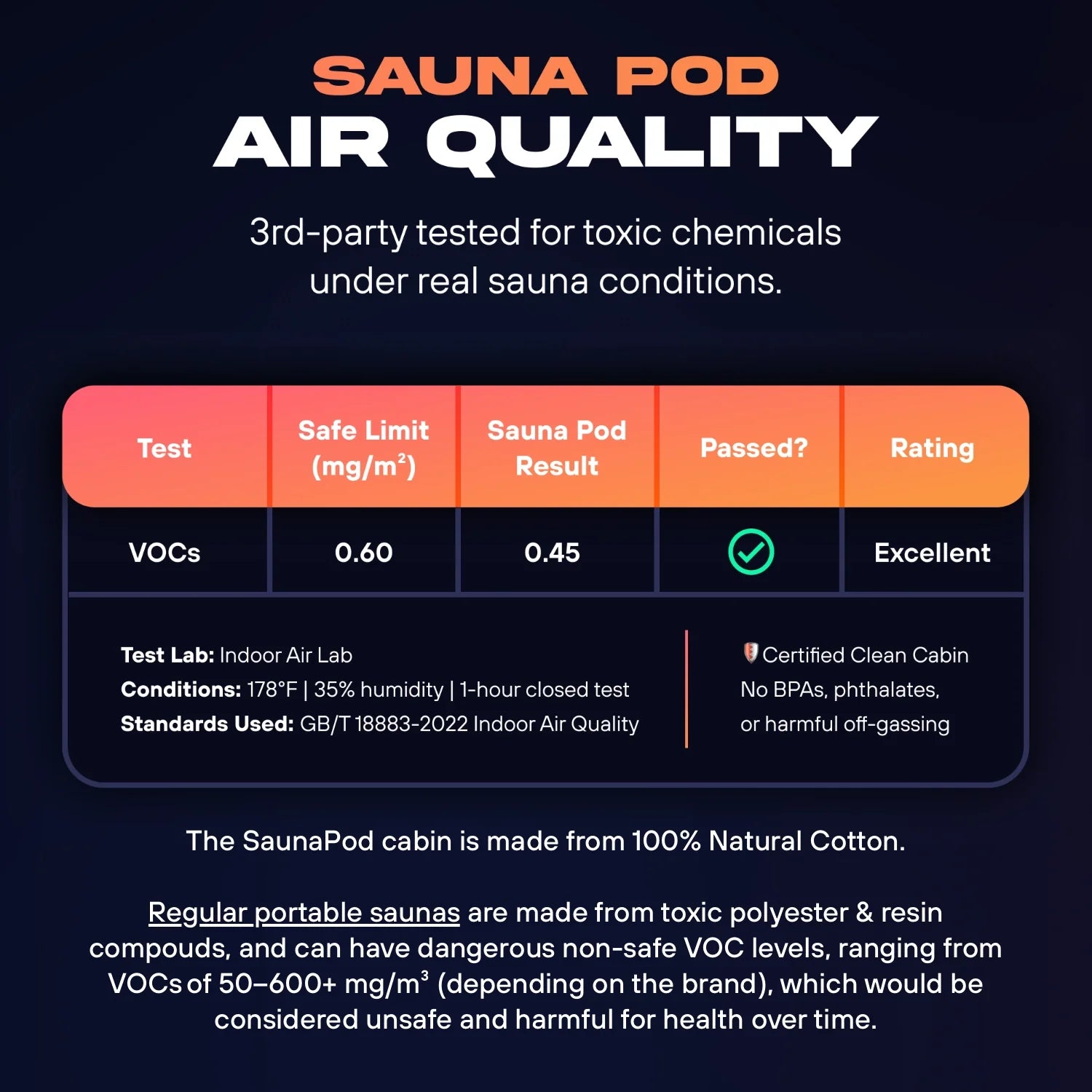 The Pod Company Sauna Pod 2.0 Portable 185°F Dry Heat Sauna with Natural Cotton and Red Light image 3