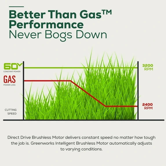 Greenworks 60V 21″ Cordless Brushless Lawn Mower with 5.0Ah Battery & Charger 2531602 image 2