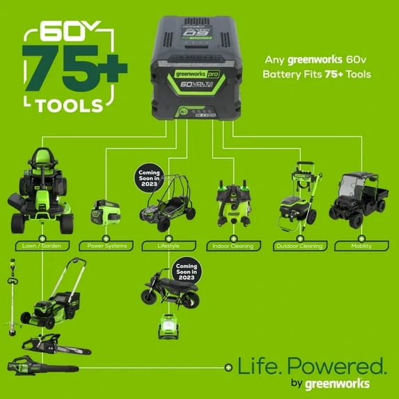 Greenworks 60V 21″ Brushless Self-Propelled Battery Powered Lawn Mower + (2) 4.0Ah Batteries & Dual Port Charger image 1