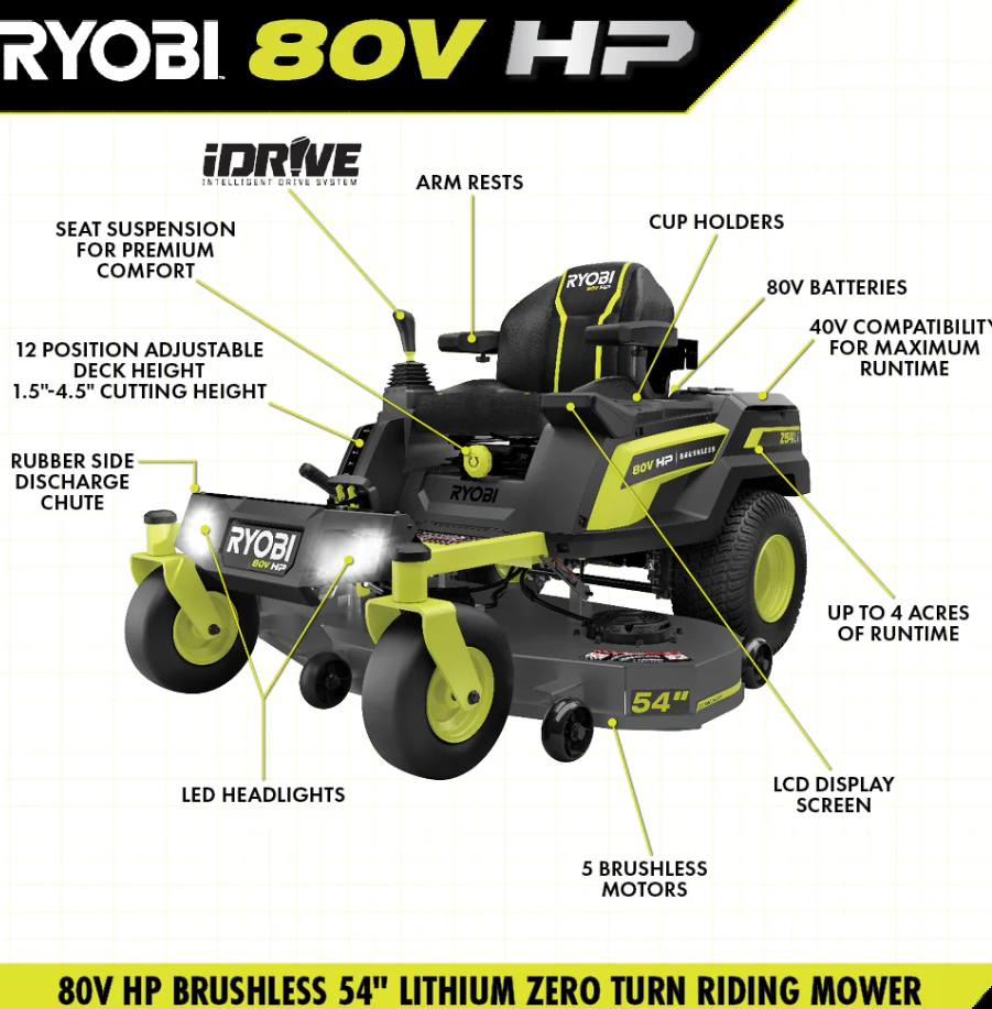 RYOBI 80V HP Brushless 54 in. Battery Electric Cordless Zero Turn Mower & Mulch Kit image 3